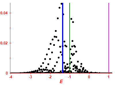 Strength function
